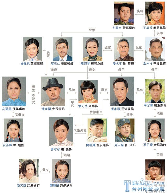 2014��TVB������ɵ��Ӿ硶��ҵ�ߡ�