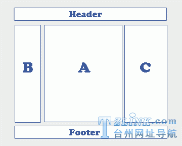 CSS�������ֵķ���:���Զ�λ�͸���