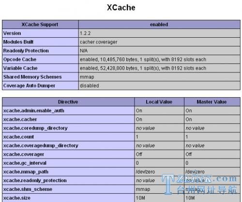 PHP����Xcache��װ�ʼ�